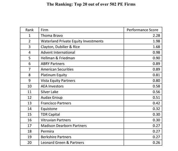 The 2018 HEC-DOWJONES Private Equity Ranking