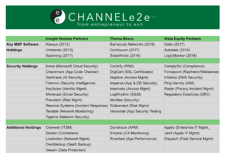 ChannelE2E-private-equity-msps